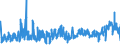 KN 62046339 /Exporte /Einheit = Preise (Euro/Bes. Maßeinheiten) /Partnerland: Deutschland /Meldeland: Eur27_2020 /62046339:Latzhosen aus Synthetischen Chemiefasern, für Frauen Oder Mädchen (Ausg. aus Gewirken Oder Gestricken Sowie Arbeits und Berufskleidung)