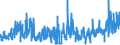 KN 62046339 /Exporte /Einheit = Preise (Euro/Bes. Maßeinheiten) /Partnerland: Italien /Meldeland: Eur27_2020 /62046339:Latzhosen aus Synthetischen Chemiefasern, für Frauen Oder Mädchen (Ausg. aus Gewirken Oder Gestricken Sowie Arbeits und Berufskleidung)