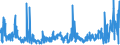 KN 62046339 /Exporte /Einheit = Preise (Euro/Bes. Maßeinheiten) /Partnerland: Irland /Meldeland: Eur27_2020 /62046339:Latzhosen aus Synthetischen Chemiefasern, für Frauen Oder Mädchen (Ausg. aus Gewirken Oder Gestricken Sowie Arbeits und Berufskleidung)