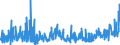 KN 62046339 /Exporte /Einheit = Preise (Euro/Bes. Maßeinheiten) /Partnerland: Griechenland /Meldeland: Eur27_2020 /62046339:Latzhosen aus Synthetischen Chemiefasern, für Frauen Oder Mädchen (Ausg. aus Gewirken Oder Gestricken Sowie Arbeits und Berufskleidung)