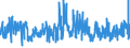 KN 62046339 /Exporte /Einheit = Preise (Euro/Bes. Maßeinheiten) /Partnerland: Portugal /Meldeland: Eur27_2020 /62046339:Latzhosen aus Synthetischen Chemiefasern, für Frauen Oder Mädchen (Ausg. aus Gewirken Oder Gestricken Sowie Arbeits und Berufskleidung)