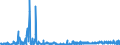 KN 62046339 /Exporte /Einheit = Preise (Euro/Bes. Maßeinheiten) /Partnerland: Spanien /Meldeland: Eur27_2020 /62046339:Latzhosen aus Synthetischen Chemiefasern, für Frauen Oder Mädchen (Ausg. aus Gewirken Oder Gestricken Sowie Arbeits und Berufskleidung)