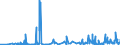 KN 62046339 /Exporte /Einheit = Preise (Euro/Bes. Maßeinheiten) /Partnerland: Island /Meldeland: Eur27_2020 /62046339:Latzhosen aus Synthetischen Chemiefasern, für Frauen Oder Mädchen (Ausg. aus Gewirken Oder Gestricken Sowie Arbeits und Berufskleidung)