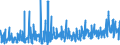 KN 62046339 /Exporte /Einheit = Preise (Euro/Bes. Maßeinheiten) /Partnerland: Schweden /Meldeland: Eur27_2020 /62046339:Latzhosen aus Synthetischen Chemiefasern, für Frauen Oder Mädchen (Ausg. aus Gewirken Oder Gestricken Sowie Arbeits und Berufskleidung)