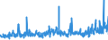 KN 62046339 /Exporte /Einheit = Preise (Euro/Bes. Maßeinheiten) /Partnerland: Finnland /Meldeland: Eur27_2020 /62046339:Latzhosen aus Synthetischen Chemiefasern, für Frauen Oder Mädchen (Ausg. aus Gewirken Oder Gestricken Sowie Arbeits und Berufskleidung)