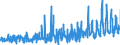 KN 62046339 /Exporte /Einheit = Preise (Euro/Bes. Maßeinheiten) /Partnerland: Schweiz /Meldeland: Eur27_2020 /62046339:Latzhosen aus Synthetischen Chemiefasern, für Frauen Oder Mädchen (Ausg. aus Gewirken Oder Gestricken Sowie Arbeits und Berufskleidung)