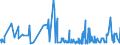 KN 62046339 /Exporte /Einheit = Preise (Euro/Bes. Maßeinheiten) /Partnerland: Andorra /Meldeland: Eur27_2020 /62046339:Latzhosen aus Synthetischen Chemiefasern, für Frauen Oder Mädchen (Ausg. aus Gewirken Oder Gestricken Sowie Arbeits und Berufskleidung)