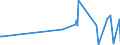 KN 62046339 /Exporte /Einheit = Preise (Euro/Bes. Maßeinheiten) /Partnerland: San Marino /Meldeland: Eur27_2020 /62046339:Latzhosen aus Synthetischen Chemiefasern, für Frauen Oder Mädchen (Ausg. aus Gewirken Oder Gestricken Sowie Arbeits und Berufskleidung)