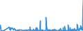 KN 62046339 /Exporte /Einheit = Preise (Euro/Bes. Maßeinheiten) /Partnerland: Tuerkei /Meldeland: Eur27_2020 /62046339:Latzhosen aus Synthetischen Chemiefasern, für Frauen Oder Mädchen (Ausg. aus Gewirken Oder Gestricken Sowie Arbeits und Berufskleidung)