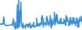 KN 62046339 /Exporte /Einheit = Preise (Euro/Bes. Maßeinheiten) /Partnerland: Lettland /Meldeland: Eur27_2020 /62046339:Latzhosen aus Synthetischen Chemiefasern, für Frauen Oder Mädchen (Ausg. aus Gewirken Oder Gestricken Sowie Arbeits und Berufskleidung)