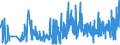 KN 62046339 /Exporte /Einheit = Preise (Euro/Bes. Maßeinheiten) /Partnerland: Litauen /Meldeland: Eur27_2020 /62046339:Latzhosen aus Synthetischen Chemiefasern, für Frauen Oder Mädchen (Ausg. aus Gewirken Oder Gestricken Sowie Arbeits und Berufskleidung)