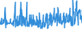 KN 62046339 /Exporte /Einheit = Preise (Euro/Bes. Maßeinheiten) /Partnerland: Polen /Meldeland: Eur27_2020 /62046339:Latzhosen aus Synthetischen Chemiefasern, für Frauen Oder Mädchen (Ausg. aus Gewirken Oder Gestricken Sowie Arbeits und Berufskleidung)