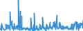 KN 62046339 /Exporte /Einheit = Preise (Euro/Bes. Maßeinheiten) /Partnerland: Tschechien /Meldeland: Eur27_2020 /62046339:Latzhosen aus Synthetischen Chemiefasern, für Frauen Oder Mädchen (Ausg. aus Gewirken Oder Gestricken Sowie Arbeits und Berufskleidung)