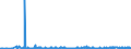 KN 62046339 /Exporte /Einheit = Preise (Euro/Bes. Maßeinheiten) /Partnerland: Slowakei /Meldeland: Eur27_2020 /62046339:Latzhosen aus Synthetischen Chemiefasern, für Frauen Oder Mädchen (Ausg. aus Gewirken Oder Gestricken Sowie Arbeits und Berufskleidung)