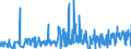 KN 62046339 /Exporte /Einheit = Preise (Euro/Bes. Maßeinheiten) /Partnerland: Rumaenien /Meldeland: Eur27_2020 /62046339:Latzhosen aus Synthetischen Chemiefasern, für Frauen Oder Mädchen (Ausg. aus Gewirken Oder Gestricken Sowie Arbeits und Berufskleidung)