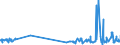 KN 62046339 /Exporte /Einheit = Preise (Euro/Bes. Maßeinheiten) /Partnerland: Albanien /Meldeland: Eur27_2020 /62046339:Latzhosen aus Synthetischen Chemiefasern, für Frauen Oder Mädchen (Ausg. aus Gewirken Oder Gestricken Sowie Arbeits und Berufskleidung)