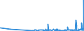 KN 62046339 /Exporte /Einheit = Preise (Euro/Bes. Maßeinheiten) /Partnerland: Georgien /Meldeland: Eur27_2020 /62046339:Latzhosen aus Synthetischen Chemiefasern, für Frauen Oder Mädchen (Ausg. aus Gewirken Oder Gestricken Sowie Arbeits und Berufskleidung)