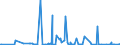 KN 62046339 /Exporte /Einheit = Preise (Euro/Bes. Maßeinheiten) /Partnerland: Aserbaidschan /Meldeland: Eur27_2020 /62046339:Latzhosen aus Synthetischen Chemiefasern, für Frauen Oder Mädchen (Ausg. aus Gewirken Oder Gestricken Sowie Arbeits und Berufskleidung)