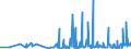 KN 62046339 /Exporte /Einheit = Preise (Euro/Bes. Maßeinheiten) /Partnerland: Kasachstan /Meldeland: Eur27_2020 /62046339:Latzhosen aus Synthetischen Chemiefasern, für Frauen Oder Mädchen (Ausg. aus Gewirken Oder Gestricken Sowie Arbeits und Berufskleidung)