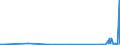 KN 62046339 /Exporte /Einheit = Preise (Euro/Bes. Maßeinheiten) /Partnerland: Kirgistan /Meldeland: Eur27_2020 /62046339:Latzhosen aus Synthetischen Chemiefasern, für Frauen Oder Mädchen (Ausg. aus Gewirken Oder Gestricken Sowie Arbeits und Berufskleidung)