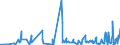 KN 62046339 /Exporte /Einheit = Preise (Euro/Bes. Maßeinheiten) /Partnerland: Bosn.-herzegowina /Meldeland: Eur27_2020 /62046339:Latzhosen aus Synthetischen Chemiefasern, für Frauen Oder Mädchen (Ausg. aus Gewirken Oder Gestricken Sowie Arbeits und Berufskleidung)