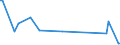 KN 62046339 /Exporte /Einheit = Preise (Euro/Bes. Maßeinheiten) /Partnerland: Serb.-mont. /Meldeland: Eur15 /62046339:Latzhosen aus Synthetischen Chemiefasern, für Frauen Oder Mädchen (Ausg. aus Gewirken Oder Gestricken Sowie Arbeits und Berufskleidung)