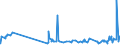 KN 62046339 /Exporte /Einheit = Preise (Euro/Bes. Maßeinheiten) /Partnerland: Ehem.jug.rep.mazed /Meldeland: Eur27_2020 /62046339:Latzhosen aus Synthetischen Chemiefasern, für Frauen Oder Mädchen (Ausg. aus Gewirken Oder Gestricken Sowie Arbeits und Berufskleidung)