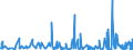 KN 62046339 /Exporte /Einheit = Preise (Euro/Bes. Maßeinheiten) /Partnerland: Serbien /Meldeland: Eur27_2020 /62046339:Latzhosen aus Synthetischen Chemiefasern, für Frauen Oder Mädchen (Ausg. aus Gewirken Oder Gestricken Sowie Arbeits und Berufskleidung)