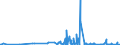 KN 62046339 /Exporte /Einheit = Preise (Euro/Bes. Maßeinheiten) /Partnerland: Marokko /Meldeland: Eur27_2020 /62046339:Latzhosen aus Synthetischen Chemiefasern, für Frauen Oder Mädchen (Ausg. aus Gewirken Oder Gestricken Sowie Arbeits und Berufskleidung)