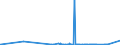 KN 62046339 /Exporte /Einheit = Preise (Euro/Bes. Maßeinheiten) /Partnerland: Aegypten /Meldeland: Eur27_2020 /62046339:Latzhosen aus Synthetischen Chemiefasern, für Frauen Oder Mädchen (Ausg. aus Gewirken Oder Gestricken Sowie Arbeits und Berufskleidung)