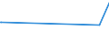 KN 62046339 /Exporte /Einheit = Preise (Euro/Bes. Maßeinheiten) /Partnerland: S.tome /Meldeland: Europäische Union /62046339:Latzhosen aus Synthetischen Chemiefasern, für Frauen Oder Mädchen (Ausg. aus Gewirken Oder Gestricken Sowie Arbeits und Berufskleidung)