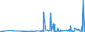 KN 62046339 /Exporte /Einheit = Preise (Euro/Bes. Maßeinheiten) /Partnerland: Angola /Meldeland: Eur27_2020 /62046339:Latzhosen aus Synthetischen Chemiefasern, für Frauen Oder Mädchen (Ausg. aus Gewirken Oder Gestricken Sowie Arbeits und Berufskleidung)