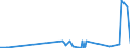 KN 62046339 /Exporte /Einheit = Preise (Euro/Bes. Maßeinheiten) /Partnerland: Mosambik /Meldeland: Eur27_2020 /62046339:Latzhosen aus Synthetischen Chemiefasern, für Frauen Oder Mädchen (Ausg. aus Gewirken Oder Gestricken Sowie Arbeits und Berufskleidung)