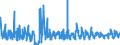 KN 62046390 /Exporte /Einheit = Preise (Euro/Bes. Maßeinheiten) /Partnerland: Luxemburg /Meldeland: Eur27_2020 /62046390:Hosen, Kurz, aus Synthetischen Chemiefasern, für Frauen Oder Mädchen (Ausg. aus Gewirken Oder Gestricken Sowie Unterhosen und Badehosen)