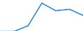 KN 62046390 /Exporte /Einheit = Preise (Euro/Bes. Maßeinheiten) /Partnerland: Schweiz /Meldeland: Eur27 /62046390:Hosen, Kurz, aus Synthetischen Chemiefasern, für Frauen Oder Mädchen (Ausg. aus Gewirken Oder Gestricken Sowie Unterhosen und Badehosen)