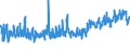 KN 62046390 /Exporte /Einheit = Preise (Euro/Bes. Maßeinheiten) /Partnerland: Schweiz /Meldeland: Eur27_2020 /62046390:Hosen, Kurz, aus Synthetischen Chemiefasern, für Frauen Oder Mädchen (Ausg. aus Gewirken Oder Gestricken Sowie Unterhosen und Badehosen)