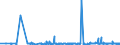 KN 62046390 /Exporte /Einheit = Preise (Euro/Bes. Maßeinheiten) /Partnerland: Gibraltar /Meldeland: Eur27_2020 /62046390:Hosen, Kurz, aus Synthetischen Chemiefasern, für Frauen Oder Mädchen (Ausg. aus Gewirken Oder Gestricken Sowie Unterhosen und Badehosen)