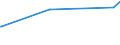 KN 62046390 /Exporte /Einheit = Preise (Euro/Bes. Maßeinheiten) /Partnerland: Vatikanstadt /Meldeland: Eur27_2020 /62046390:Hosen, Kurz, aus Synthetischen Chemiefasern, für Frauen Oder Mädchen (Ausg. aus Gewirken Oder Gestricken Sowie Unterhosen und Badehosen)