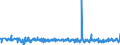 KN 62046390 /Exporte /Einheit = Preise (Euro/Bes. Maßeinheiten) /Partnerland: Malta /Meldeland: Eur27_2020 /62046390:Hosen, Kurz, aus Synthetischen Chemiefasern, für Frauen Oder Mädchen (Ausg. aus Gewirken Oder Gestricken Sowie Unterhosen und Badehosen)