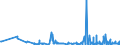 KN 62046390 /Exporte /Einheit = Preise (Euro/Bes. Maßeinheiten) /Partnerland: San Marino /Meldeland: Eur27_2020 /62046390:Hosen, Kurz, aus Synthetischen Chemiefasern, für Frauen Oder Mädchen (Ausg. aus Gewirken Oder Gestricken Sowie Unterhosen und Badehosen)