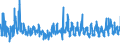 KN 62046390 /Exporte /Einheit = Preise (Euro/Bes. Maßeinheiten) /Partnerland: Estland /Meldeland: Eur27_2020 /62046390:Hosen, Kurz, aus Synthetischen Chemiefasern, für Frauen Oder Mädchen (Ausg. aus Gewirken Oder Gestricken Sowie Unterhosen und Badehosen)