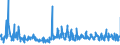 KN 62046390 /Exporte /Einheit = Preise (Euro/Bes. Maßeinheiten) /Partnerland: Lettland /Meldeland: Eur27_2020 /62046390:Hosen, Kurz, aus Synthetischen Chemiefasern, für Frauen Oder Mädchen (Ausg. aus Gewirken Oder Gestricken Sowie Unterhosen und Badehosen)