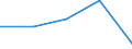 KN 62046390 /Exporte /Einheit = Preise (Euro/Bes. Maßeinheiten) /Partnerland: Tschechoslow /Meldeland: Eur27 /62046390:Hosen, Kurz, aus Synthetischen Chemiefasern, für Frauen Oder Mädchen (Ausg. aus Gewirken Oder Gestricken Sowie Unterhosen und Badehosen)