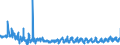 KN 62046390 /Exporte /Einheit = Preise (Euro/Bes. Maßeinheiten) /Partnerland: Slowakei /Meldeland: Eur27_2020 /62046390:Hosen, Kurz, aus Synthetischen Chemiefasern, für Frauen Oder Mädchen (Ausg. aus Gewirken Oder Gestricken Sowie Unterhosen und Badehosen)