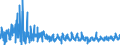 KN 62046390 /Exporte /Einheit = Preise (Euro/Bes. Maßeinheiten) /Partnerland: Rumaenien /Meldeland: Eur27_2020 /62046390:Hosen, Kurz, aus Synthetischen Chemiefasern, für Frauen Oder Mädchen (Ausg. aus Gewirken Oder Gestricken Sowie Unterhosen und Badehosen)