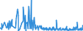 KN 62046390 /Exporte /Einheit = Preise (Euro/Bes. Maßeinheiten) /Partnerland: Armenien /Meldeland: Eur27_2020 /62046390:Hosen, Kurz, aus Synthetischen Chemiefasern, für Frauen Oder Mädchen (Ausg. aus Gewirken Oder Gestricken Sowie Unterhosen und Badehosen)