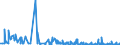 KN 62046390 /Exporte /Einheit = Preise (Euro/Bes. Maßeinheiten) /Partnerland: Aserbaidschan /Meldeland: Eur27_2020 /62046390:Hosen, Kurz, aus Synthetischen Chemiefasern, für Frauen Oder Mädchen (Ausg. aus Gewirken Oder Gestricken Sowie Unterhosen und Badehosen)