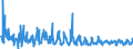 KN 62046390 /Exporte /Einheit = Preise (Euro/Bes. Maßeinheiten) /Partnerland: Serbien /Meldeland: Eur27_2020 /62046390:Hosen, Kurz, aus Synthetischen Chemiefasern, für Frauen Oder Mädchen (Ausg. aus Gewirken Oder Gestricken Sowie Unterhosen und Badehosen)