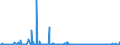 KN 62046390 /Exporte /Einheit = Preise (Euro/Bes. Maßeinheiten) /Partnerland: Marokko /Meldeland: Eur27_2020 /62046390:Hosen, Kurz, aus Synthetischen Chemiefasern, für Frauen Oder Mädchen (Ausg. aus Gewirken Oder Gestricken Sowie Unterhosen und Badehosen)