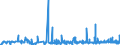 KN 62046390 /Exporte /Einheit = Preise (Euro/Bes. Maßeinheiten) /Partnerland: Tunesien /Meldeland: Eur27_2020 /62046390:Hosen, Kurz, aus Synthetischen Chemiefasern, für Frauen Oder Mädchen (Ausg. aus Gewirken Oder Gestricken Sowie Unterhosen und Badehosen)